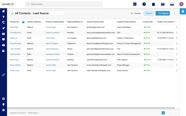 crm reporting performance tracking reports accelo pipeline lead source